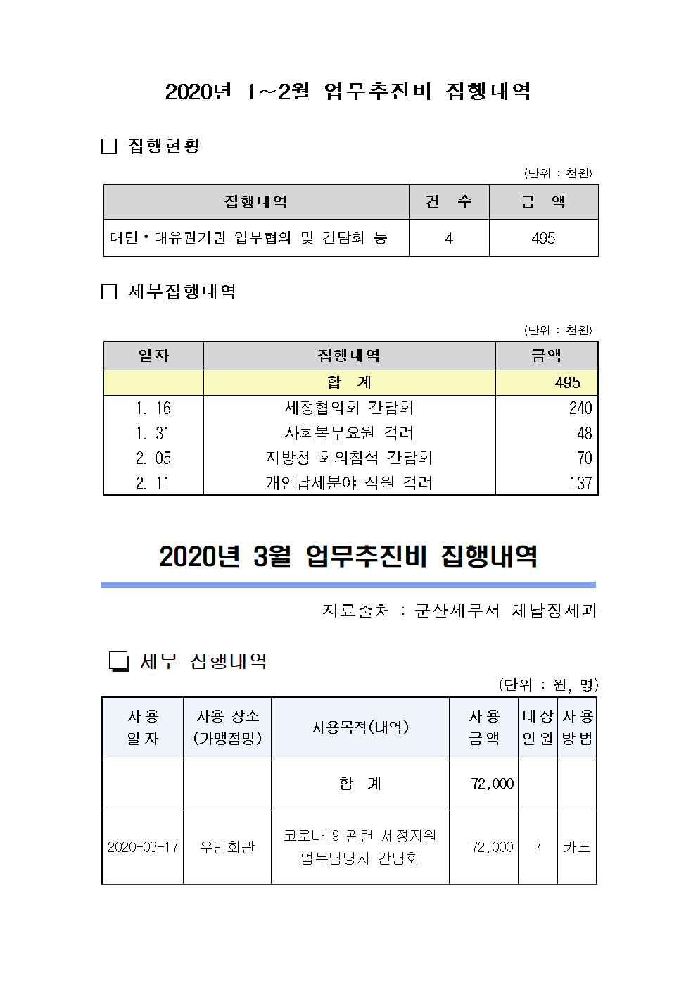 2020년 1-3월업무추진비 집행내역(1).png